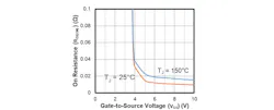 3. A P-channel MOSFET exhibits decreased series resistance at significantly cold temperatures. 3. A P-channel MOSFET exhibits decreased series resistance at significantly cold temperatures.