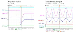 10. The MPQ5850-AEC1’s waveforms show its operation under negative pulses and simultaneous inputs. 10. The MPQ5850-AEC1’s waveforms show its operation under negative pulses and simultaneous inputs.