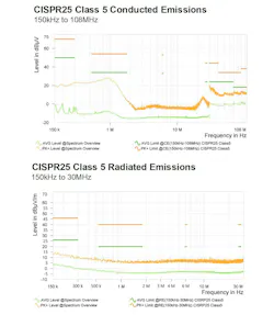 12. The MPQ5850-AEC1 controller performs well when it comes to EMI. 12. The MPQ5850-AEC1 controller performs well when it comes to EMI.
