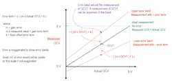 Comparing true or actual OCV to measurement error. Comparing true or actual OCV to measurement error.