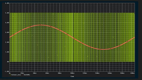 understanding_deltasigma_modulators