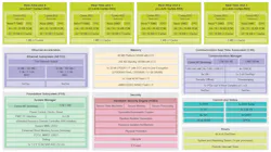 The S32N55, based on Arm’s Cortex-R52 CPU cores, clocks at 1.2 GHz and can be configured for split or lockstep operation. The S32N55, based on Arm’s Cortex-R52 CPU cores, clocks at 1.2 GHz and can be configured for split or lockstep operation.