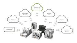 1. Cloud connectivity in the IIoT. 1. Cloud connectivity in the IIoT.
