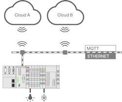 2. This setup shows an example of multi-cloud connectivity. 2. This setup shows an example of multi-cloud connectivity.