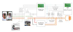 1. Shown is a block diagram of the NACS shared pin charging + safety control system. 1. Shown is a block diagram of the NACS shared pin charging + safety control system.