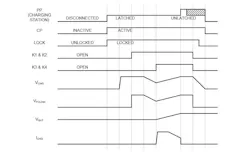 2. This diagram illustrates the sequence of events that the NACS/SAE J3400 interface undergoes during an AC charging cycle. 2. This diagram illustrates the sequence of events that the NACS/SAE J3400 interface undergoes during an AC charging cycle.