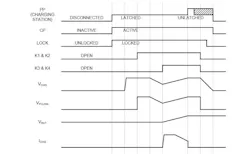 3. This is the sequence of events that the NACS/SAE J3400 interface undergoes during a DC charging cycle. 3. This is the sequence of events that the NACS/SAE J3400 interface undergoes during a DC charging cycle.