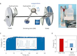 3. Design and electrical output of the drinking bird triboelectric hydrovoltaic generator (DB-THG): (B) Illustration and photograph of DB-THG. (C) A continuous recording of the voltage output from the DB-THG for 50 hours. About 100 mL of water has been consumed during 50 hours of operation of the DB-THG. Inset is the detailed voltage output for 20 seconds. (D) Electric energy generated by 1 liter of water using DB-THG compared with that generated by a droplet-based electricity generator (DEG). 3. Design and electrical output of the drinking bird triboelectric hydrovoltaic generator (DB-THG): (B) Illustration and photograph of DB-THG. (C) A continuous recording of the voltage output from the DB-THG for 50 hours. About 100 mL of water has been consumed during 50 hours of operation of the DB-THG. Inset is the detailed voltage output for 20 seconds. (D) Electric energy generated by 1 liter of water using DB-THG compared with that generated by a droplet-based electricity generator (DEG).