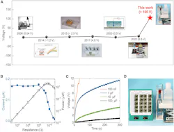 4: Demonstration of the DB-THG. (A) Comparison of the maximum voltage output of the DB-THG (this work) and that of the evaporation energy-harvesting technology in other reports. (B) The measured peak current and power depending on load resistance generated by a DB-THG (temperature: 25°C, humidity: 20%). The peak power output is ∼40 μW with a load resistance of 5 MΩ. (C) Capacitor charging performance of the DB-THG (temperature: 26°C, humidity: 30%). (D) Photograph of directly powering 20 LCDs (26 × 31 mm) by DB-THG in ambient condition. 4: Demonstration of the DB-THG. (A) Comparison of the maximum voltage output of the DB-THG (this work) and that of the evaporation energy-harvesting technology in other reports. (B) The measured peak current and power depending on load resistance generated by a DB-THG (temperature: 25°C, humidity: 20%). The peak power output is ∼40 μW with a load resistance of 5 MΩ. (C) Capacitor charging performance of the DB-THG (temperature: 26°C, humidity: 30%). (D) Photograph of directly powering 20 LCDs (26 × 31 mm) by DB-THG in ambient condition.