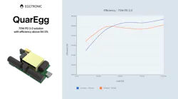 fig9_240325_prodmod_eggtronic_quaregg_70w fig9_240325_prodmod_eggtronic_quaregg_70w