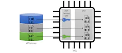 2. Decryption on-the-fly provides confidential storage of code and data external to the microcontroller with minimal impact to execution speed. 2. Decryption on-the-fly provides confidential storage of code and data external to the microcontroller with minimal impact to execution speed.