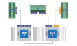 1. A cache-coherent environment enables applications running multiple processing elements to access any memory connected to a CXL fabric. 1. A cache-coherent environment enables applications running multiple processing elements to access any memory connected to a CXL fabric.