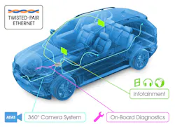 1. The OPEN (One-Pair EtherNet) Alliance’s Special Interest Group (SIG) supports automotive Ethernet standards. 1. The OPEN (One-Pair EtherNet) Alliance’s Special Interest Group (SIG) supports automotive Ethernet standards.