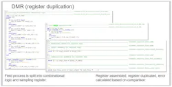 4. This shows DMR with register duplication and generated RTL output. 4. This shows DMR with register duplication and generated RTL output.