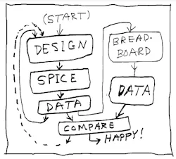 bobs_spice_process bobs_spice_process