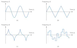 3. Various FSS methods have been proposed, such as sinusoidal (a), triangular (b), Hershey Kiss (c), and pseudo-random (d). 3. Various FSS methods have been proposed, such as sinusoidal (a), triangular (b), Hershey Kiss (c), and pseudo-random (d).