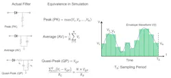 6. Noise detectors and their equivalences can be modeled in simulation. 6. Noise detectors and their equivalences can be modeled in simulation.