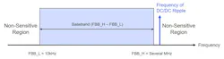 16. The FSS technique must prevent extra noise in the baseband of radar sensors. 16. The FSS technique must prevent extra noise in the baseband of radar sensors.
