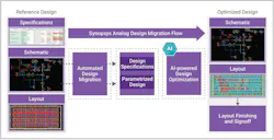 2. This diagram highlights an AI-driven, automated design migration process. The first step is to migrate to the target node. 2. This diagram highlights an AI-driven, automated design migration process. The first step is to migrate to the target node.