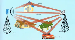 1. Multipath signals often include multiple reflections as well as the line-of-sight (LOS) signal, producing fading. 1. Multipath signals often include multiple reflections as well as the line-of-sight (LOS) signal, producing fading.