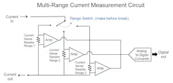 3. Simplified schematic diagram of multi-range current measurement circuit. 3. Simplified schematic diagram of multi-range current measurement circuit.