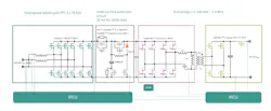 1. Shown are the functional blocks of the reference board for the new 8-kW power-supply unit. 1. Shown are the functional blocks of the reference board for the new 8-kW power-supply unit.