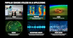 1. Sensor fusion is the process of combining data from multiple cameras, radar, LiDAR, and other sensors. 1. Sensor fusion is the process of combining data from multiple cameras, radar, LiDAR, and other sensors.