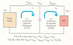2. High di/dt can flow between the decoupling capacitor and the DUT, so the inductance in that wiring needs to be considered. 2. High di/dt can flow between the decoupling capacitor and the DUT, so the inductance in that wiring needs to be considered.