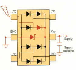 5. The display shows a destructive CDE waveform at the transmitter pins of an Ethernet PHY after a 25-ft twisted-pair cable was charged to 1.5 kV. 5. The display shows a destructive CDE waveform at the transmitter pins of an Ethernet PHY after a 25-ft twisted-pair cable was charged to 1.5 kV.