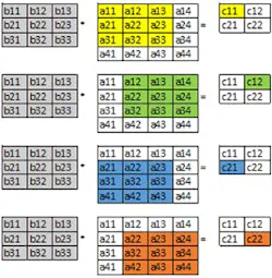 8. Visual representation of convolution operation (stride = 1). 8. Visual representation of convolution operation (stride = 1).