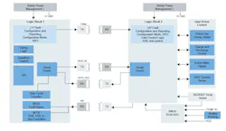 Inside NXP’s GD3160, one of the high-voltage isolated gate drivers in its GD316X family. Inside NXP’s GD3160, one of the high-voltage isolated gate drivers in its GD316X family.