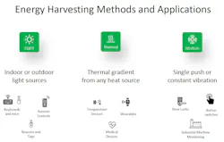 Choosing an energy-harvesting source will depend on the specific requirements of an application. Choosing an energy-harvesting source will depend on the specific requirements of an application.
