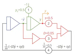 2. Analog Computer patch schematic diagram for the simple suspension system. 2. Analog Computer patch schematic diagram for the simple suspension system.