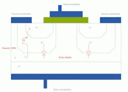 3. Shown are the MOSFET's body diode and internal NPN BJT location. Source metallization at the BRE junction can ultimetly make turn on difficult. 3. Shown are the MOSFET's body diode and internal NPN BJT location. Source metallization at the BRE junction can ultimetly make turn on difficult.