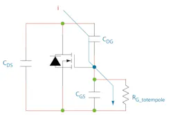 4. If a fast transient is applied to a MOSFET in the off condition, Miller capacitance will form a voltage divider with the gate-source capacitance in the turn-on path. 4. If a fast transient is applied to a MOSFET in the off condition, Miller capacitance will form a voltage divider with the gate-source capacitance in the turn-on path.