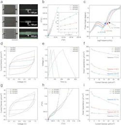 2. Energy-storage performance of MSCs: (a) Photographs and OM images of three MSCs with different gap sizes (Scale bar = 5 mm). (b) Nyquist plots of MSCs. (inset: Z’ as a function of ω−1/2 plot in low-frequency range). (c) Bode angle plots of MSCs. (d) CV curves of MSCs at 50 mV/sec. (e) Galvanostatic charging/discharging (GCD) curves of MSCs at 2 μA/cm2. (f) Areal capacitances in the current density range from 2 to 30 μA/cm2. (g) CV curves of MSCs based on different graphene layers. (h) Nyquist plots of MSCs. (i) Areal capacitance vs. current density of MSCs based on different graphene layers. 2. Energy-storage performance of MSCs: (a) Photographs and OM images of three MSCs with different gap sizes (Scale bar = 5 mm). (b) Nyquist plots of MSCs. (inset: Z’ as a function of ω−1/2 plot in low-frequency range). (c) Bode angle plots of MSCs. (d) CV curves of MSCs at 50 mV/sec. (e) Galvanostatic charging/discharging (GCD) curves of MSCs at 2 μA/cm2. (f) Areal capacitances in the current density range from 2 to 30 μA/cm2. (g) CV curves of MSCs based on different graphene layers. (h) Nyquist plots of MSCs. (i) Areal capacitance vs. current density of MSCs based on different graphene layers.