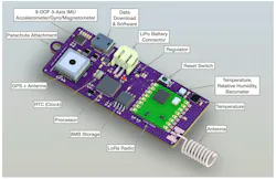 2. The probe is outfitted with a range of sensors to garner data from within the tornado and the surrounding atmosphere. 2. The probe is outfitted with a range of sensors to garner data from within the tornado and the surrounding atmosphere.