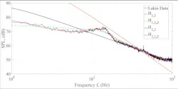 2. GLINDA’s frequency data shows consistency in frequencies when compared to previous data models on small tornadoes. 2. GLINDA’s frequency data shows consistency in frequencies when compared to previous data models on small tornadoes.
