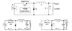 2. A PWM controller is the basis for a switch mode converter in a buck regulator. 2. A PWM controller is the basis for a switch mode converter in a buck regulator.