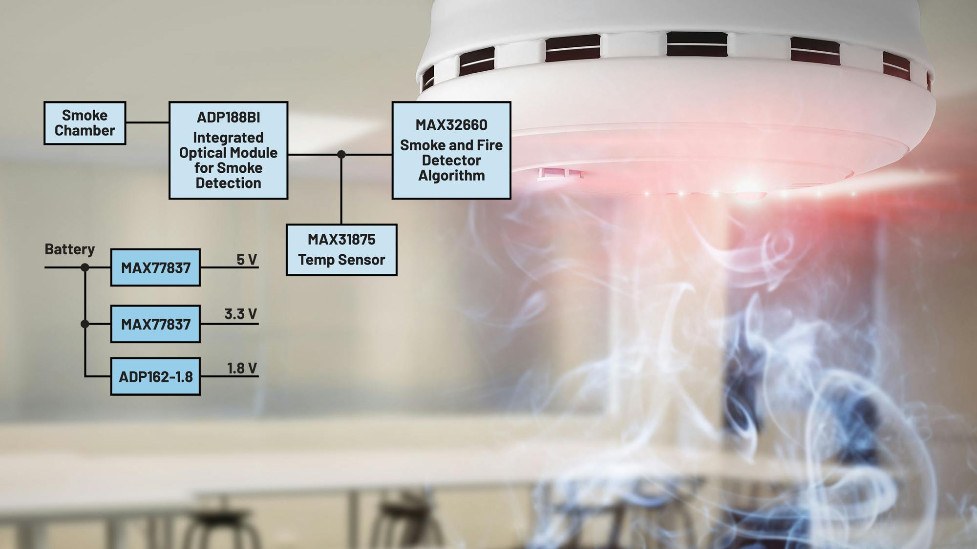 66abd9a544d77c5c39b57102 Smarthome Dreamstime Wavebreakmedialtd 108378539