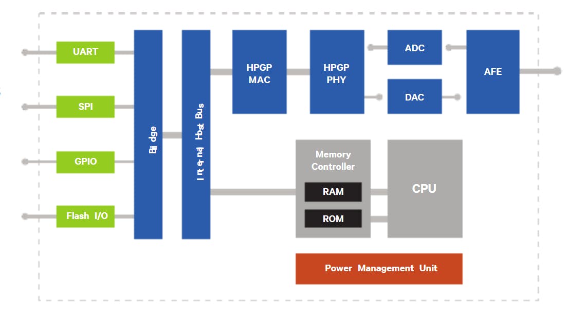 66accbf726ed0c9820f3ffde Qualcomm Qcz7000
