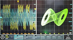 4. Chua’s Circuit output showing double scroll attractor phenomenon. 4. Chua’s Circuit output showing double scroll attractor phenomenon.