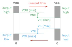 2. This diagram shows the input voltage window for integrated circuits. 2. This diagram shows the input voltage window for integrated circuits.