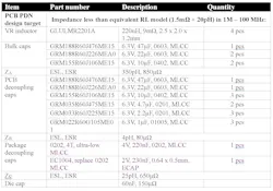 8. The table presents the PDN requirement and parts list for a high-end mobile phone SoC. 8. The table presents the PDN requirement and parts list for a high-end mobile phone SoC.