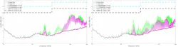 5. The radiated emissions of the TPSM82866A without MagPack technology (left); the radiated emissions of the TPSM82866A, but with MagPack technology (right). 5. The radiated emissions of the TPSM82866A without MagPack technology (left); the radiated emissions of the TPSM82866A, but with MagPack technology (right).