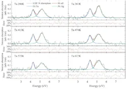 2. Experimental neutron absorption results and model fitting using relevant equations and statistical analyses. The silver (Ag) foil was kept at 296 K and the tantalum (Ta) was heated to temperatures of 297, 361, 413, 474, 573, and 617 K. 2. Experimental neutron absorption results and model fitting using relevant equations and statistical analyses. The silver (Ag) foil was kept at 296 K and the tantalum (Ta) was heated to temperatures of 297, 361, 413, 474, 573, and 617 K.