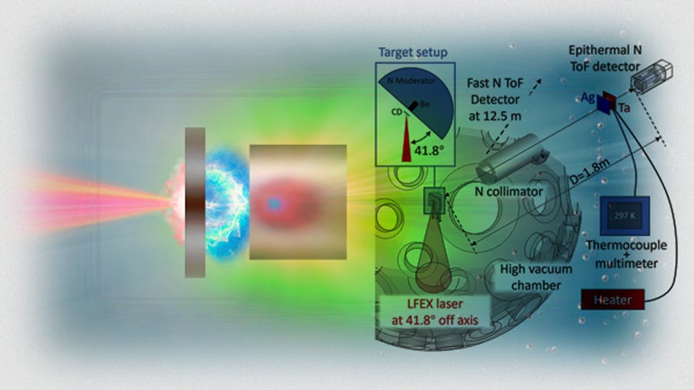 66e82f72a8722fe03d1149c2 Edinterest Neutrontempmeasure Eyecandy