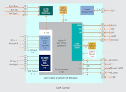 2. The system-on-module has four channels plus a 64-Gsample/s, 10-bit ADC and DAC. 2. The system-on-module has four channels plus a 64-Gsample/s, 10-bit ADC and DAC.