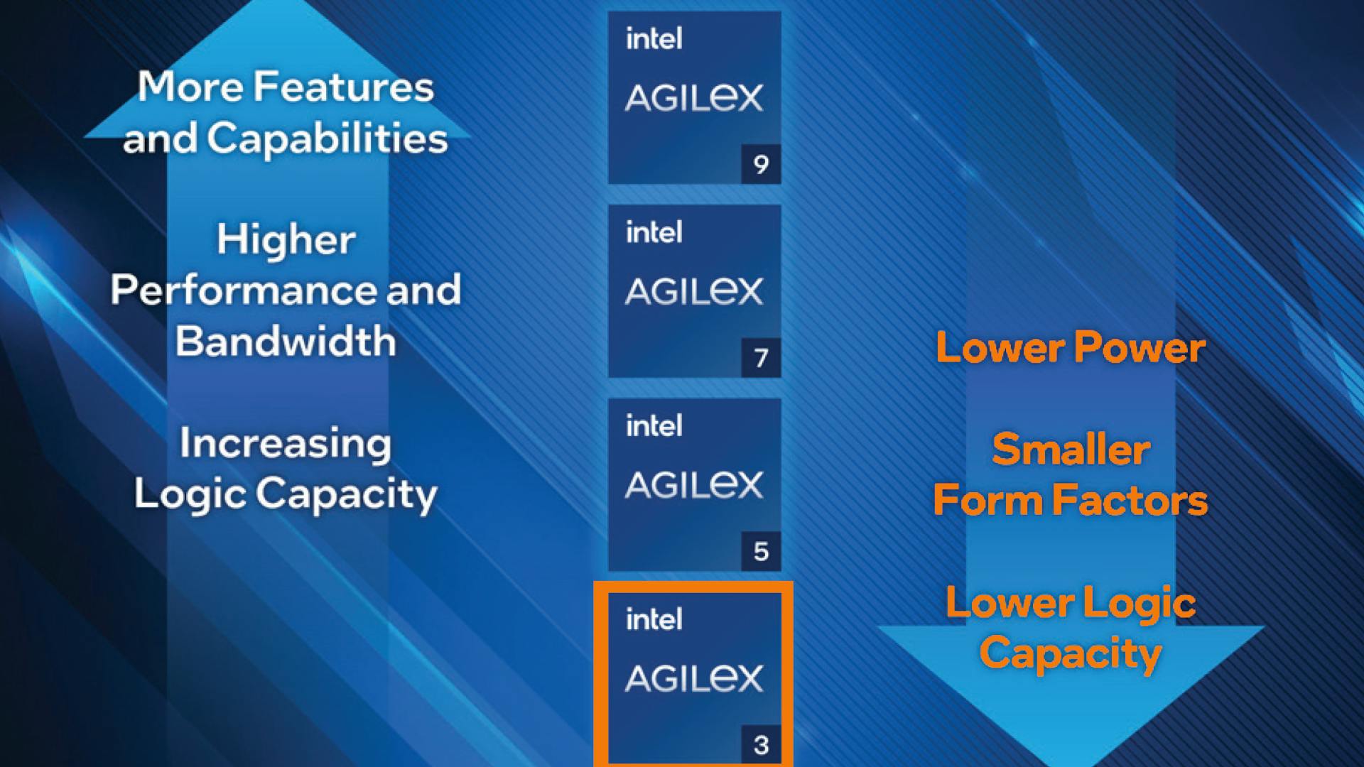 promo_altera_agilex_3_web