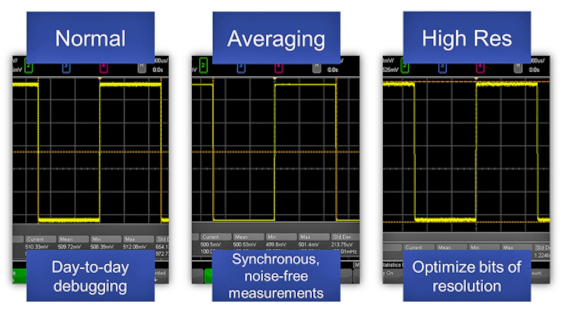 671bc93260651a2f6cd25b74 Promo Care About Osciilloscope